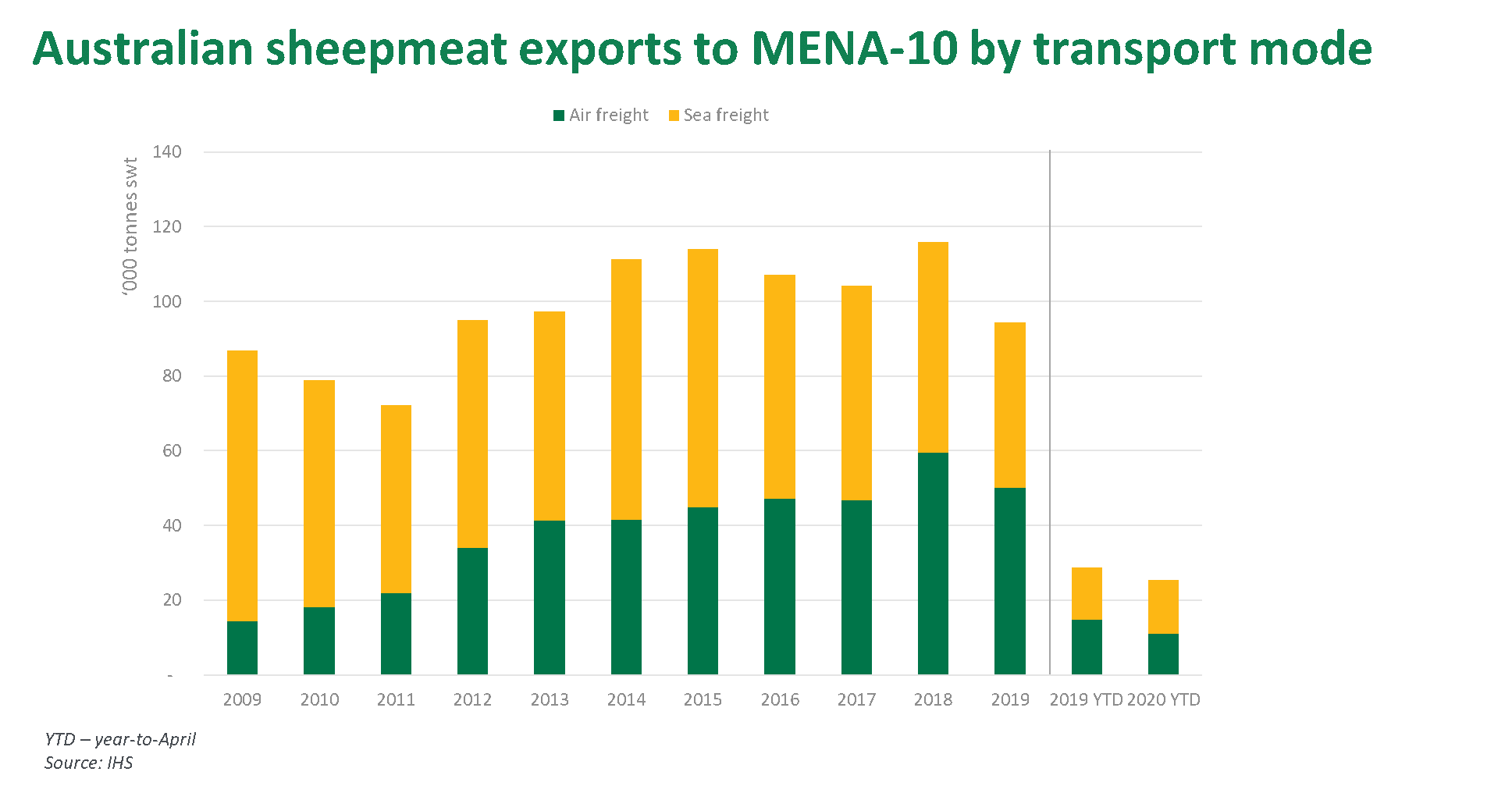 Aust-sheep-exports-MENA-280520.png