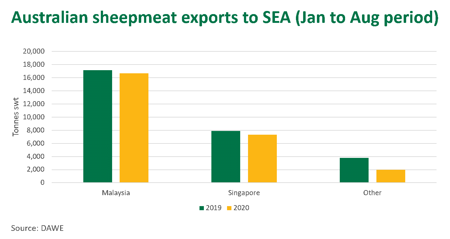 Aust-sheep-exports-SEA-011020.png