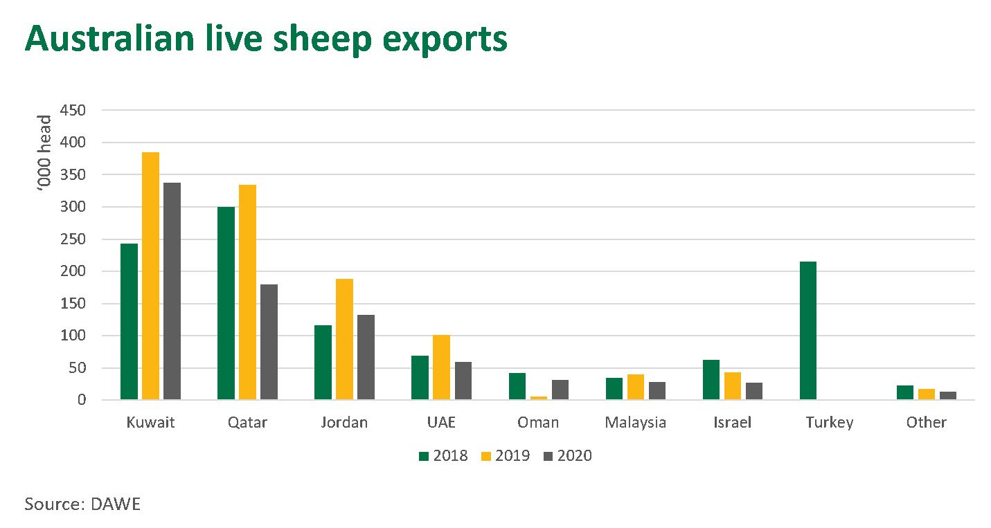 Aust-sheep-live-exports-040321.png