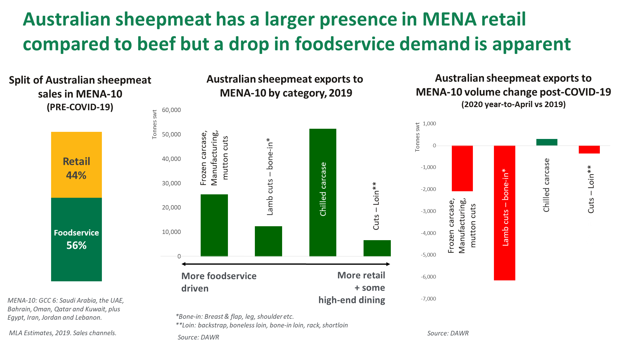 Aust-sheep-MENA-foodservice-280520.png