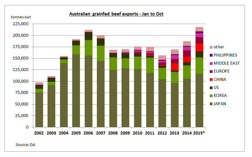 Australian-grainfed-beef-exports-continue-record-run.bmp
