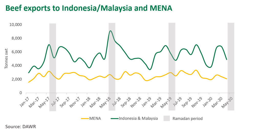 Beef-exports-Indo-070520.jpg