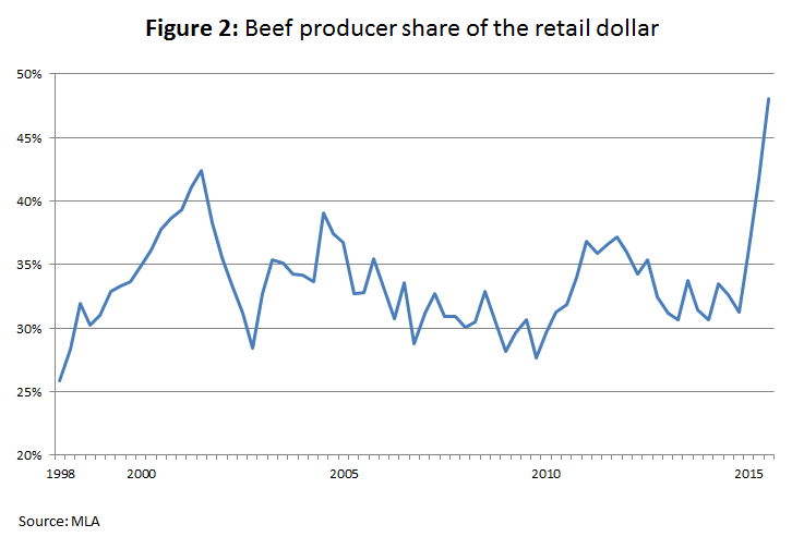 Beef-PSRD.bmp