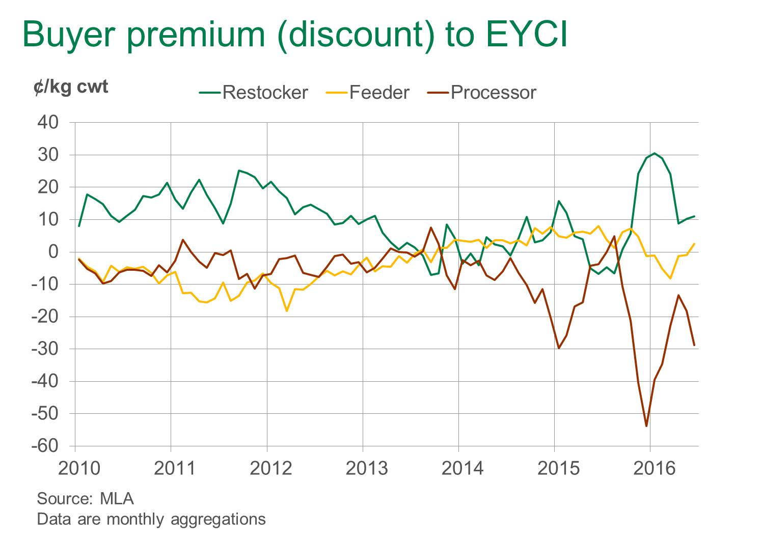 Buyer-premium-discount-to-EYCI.jpg