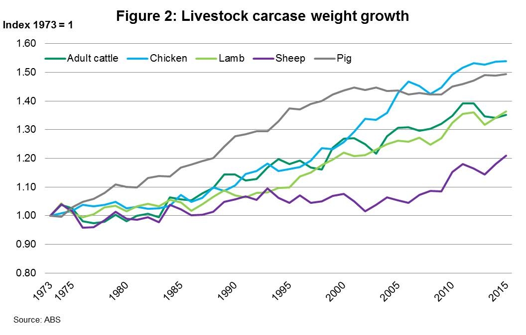 Carcase-weight-index.jpg