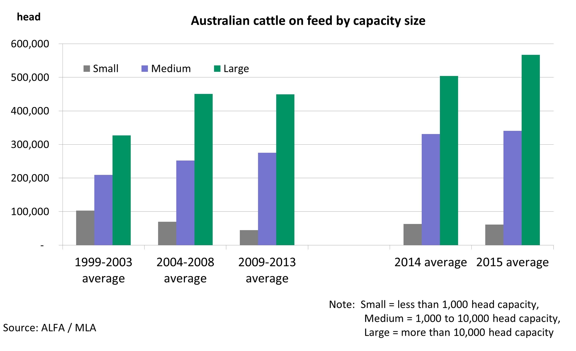 Cattle-on-feed-by-capacity.jpg