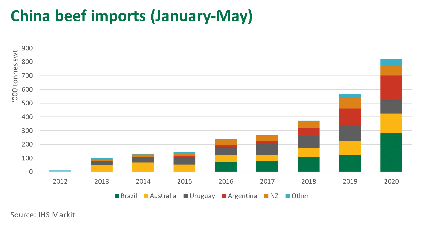 China-beef-imports-020720.png