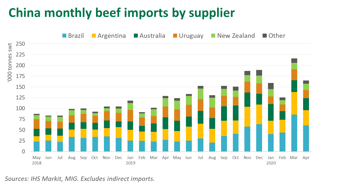 China-beef-imports-supplier-040620.png