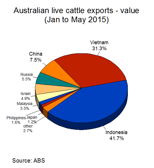 China-live-cattle-No2.bmp