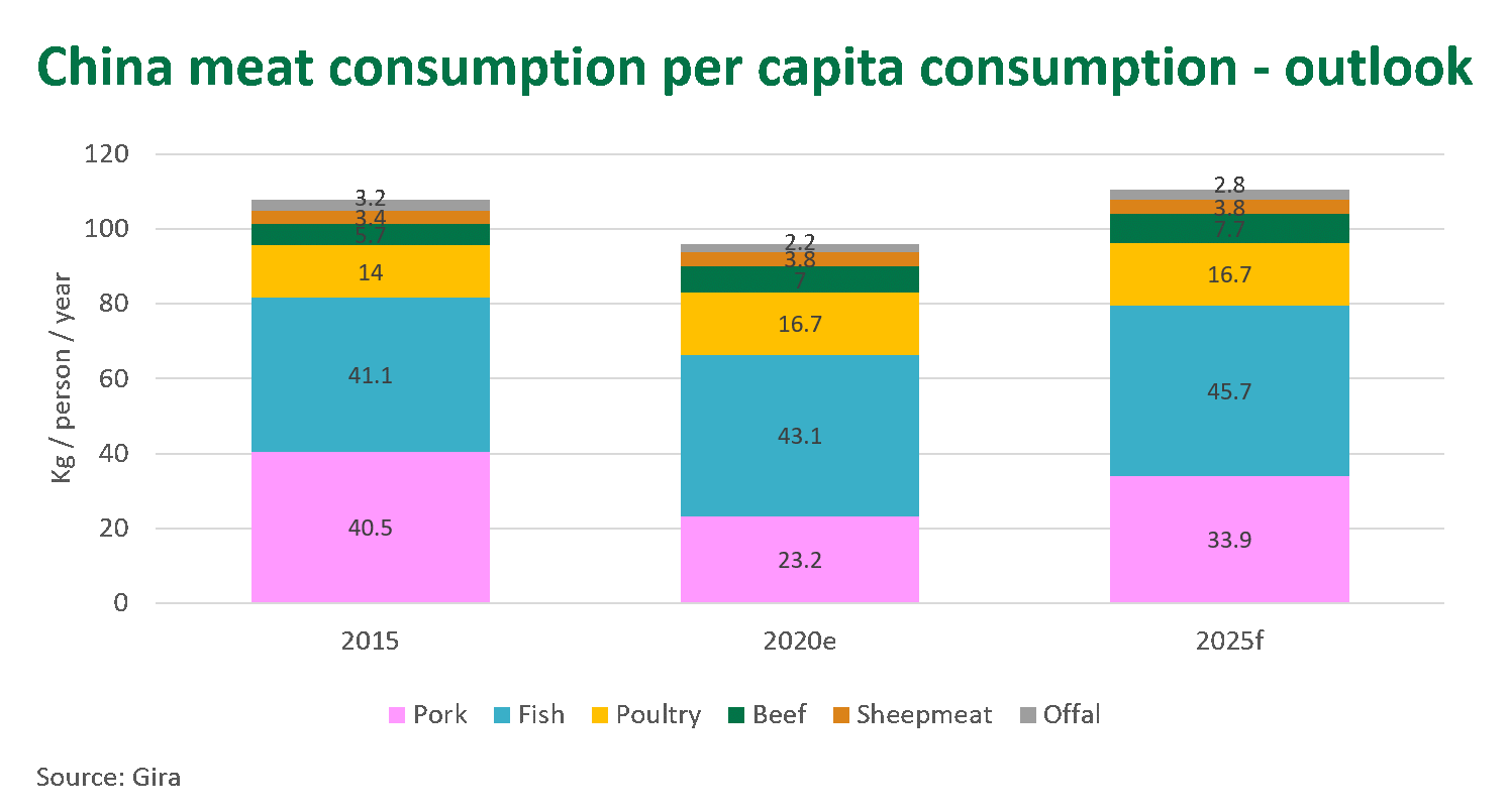 China-meat-consumption-220421.png