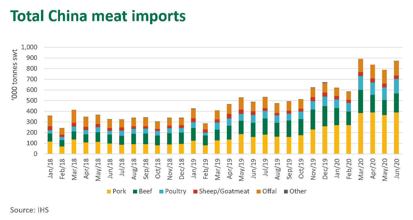 China-meat-imports-200820.png
