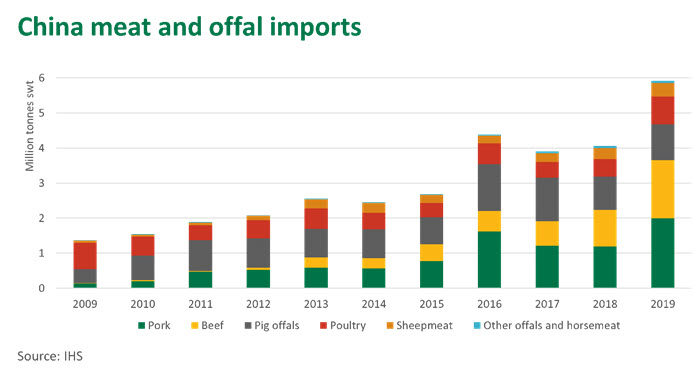 China-meat-offal-imports-06022020-1.jpg