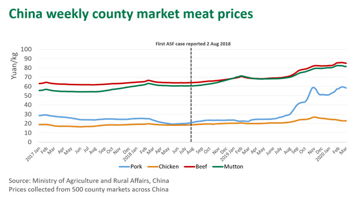 China-meat-price-190320.jpg