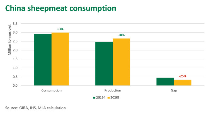 China-sheep-consumption.jpg