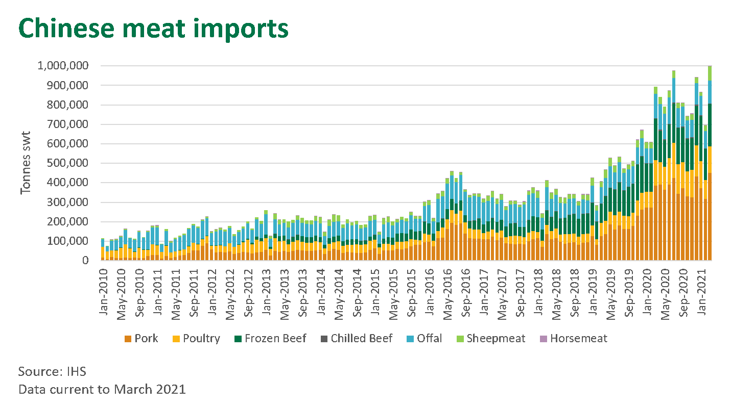 Chinese-meat-imports-200521.png