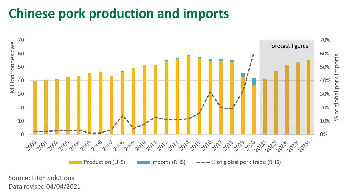 Chinese-pork-prod-imports-220421.png