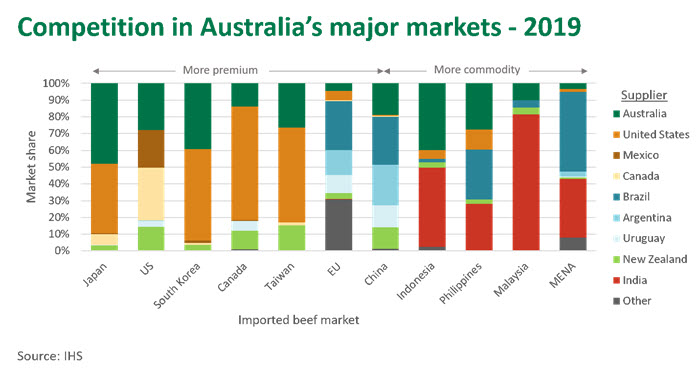 Competition-Aust-markets-2019-200220.jpg