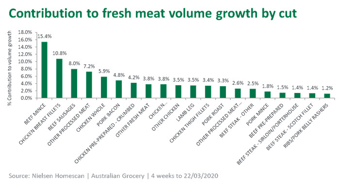 Contribution-meat-growth-cut-160420.jpg