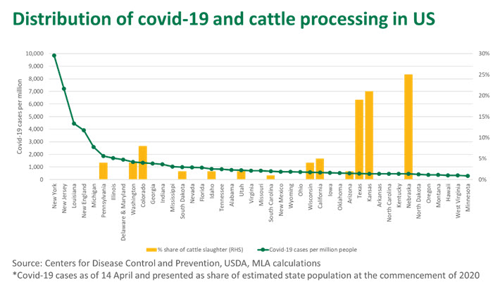 Distrib-covid-cattle-US-160420.jpg