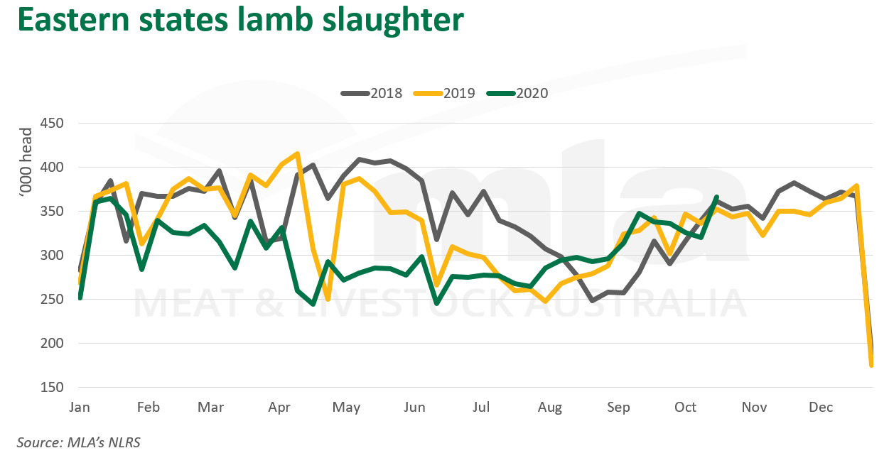 East-lamb-slaughter-221020.png