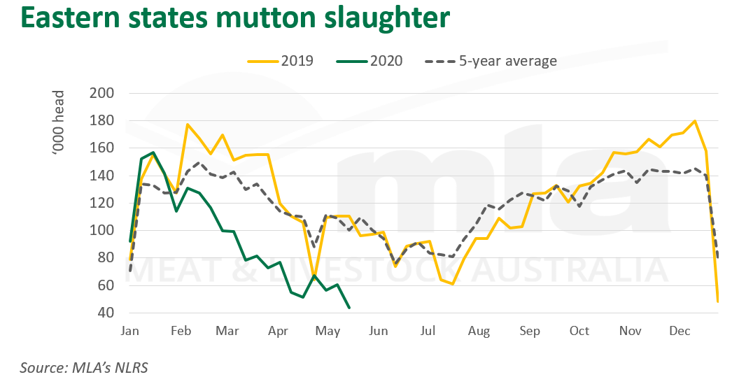 East-mutton-slaughter-210520.png