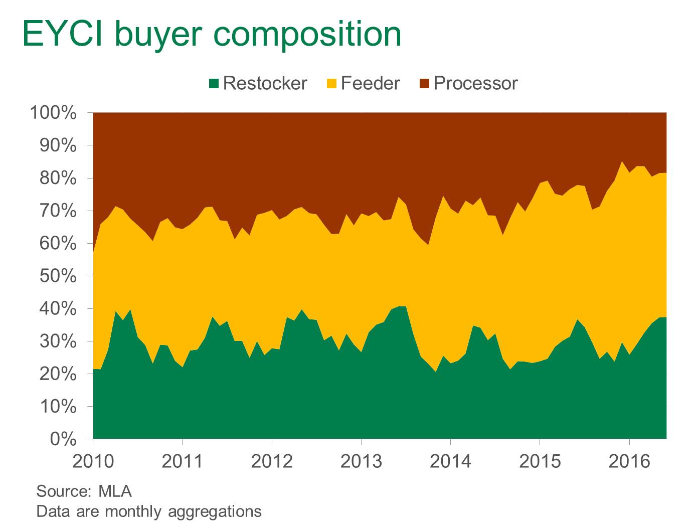 EYCI-buyer-breakdown.jpg