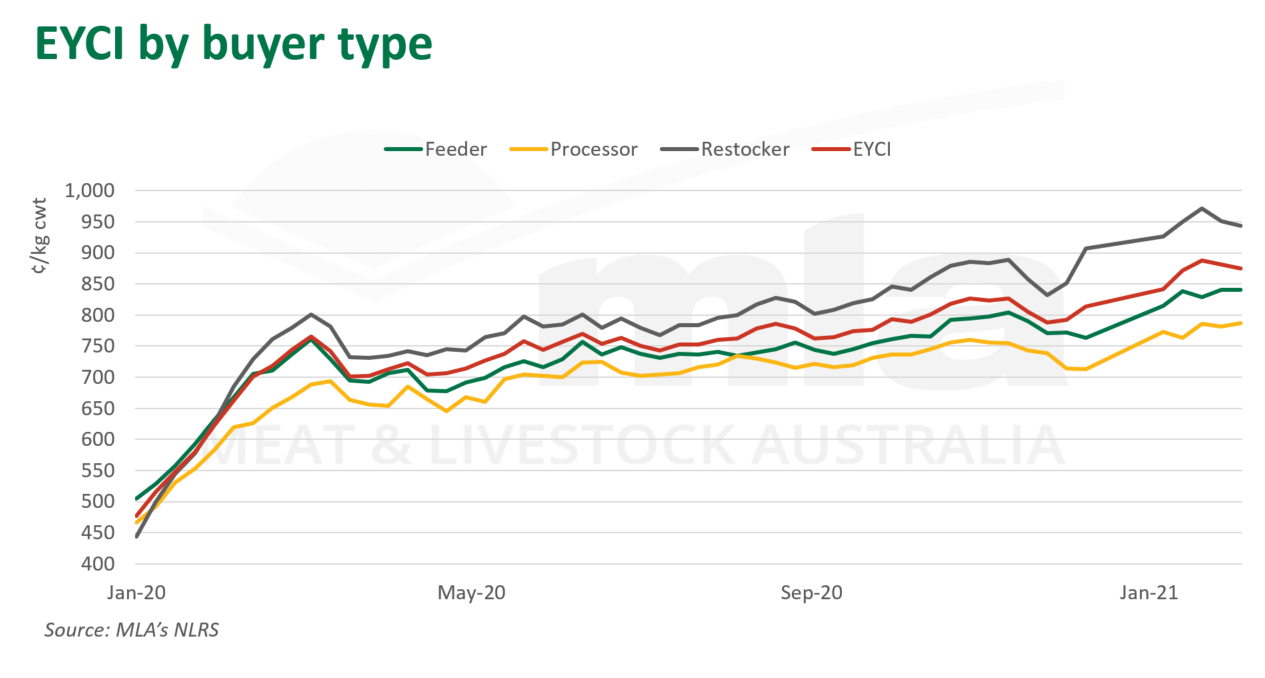 EYCI-buyer-type-110221.png