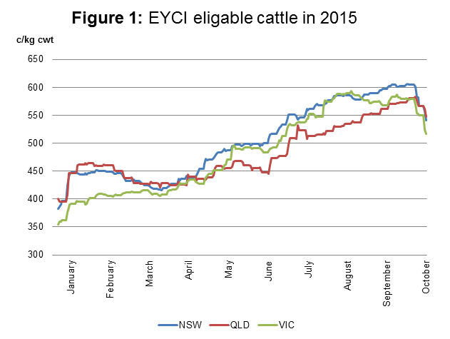 EYCI-cattle-2015.png