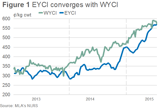 EYCI-converges-with-WYCI.bmp