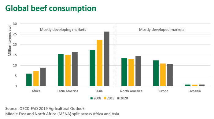 Global-beef-consumption-300120.jpg