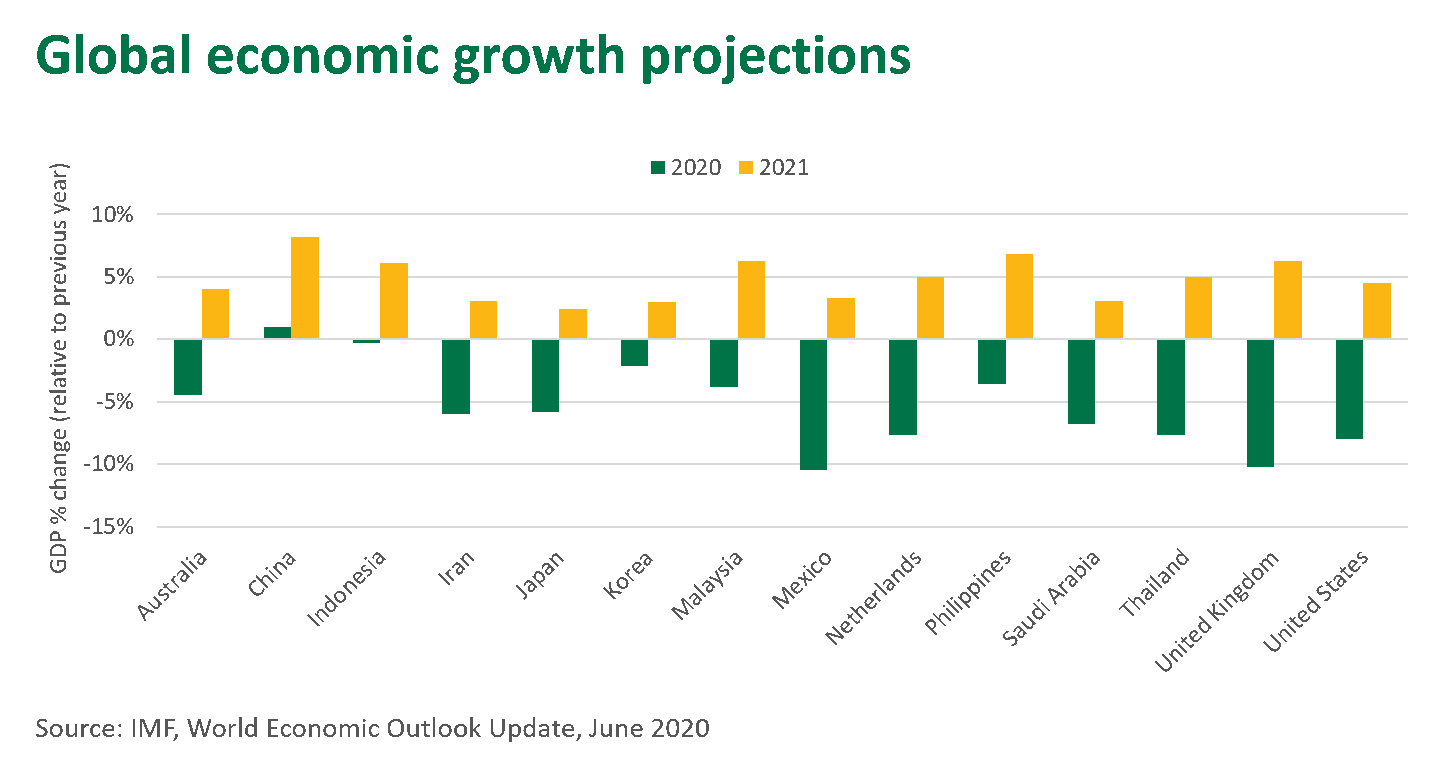 Global-economic-growth-151020.png