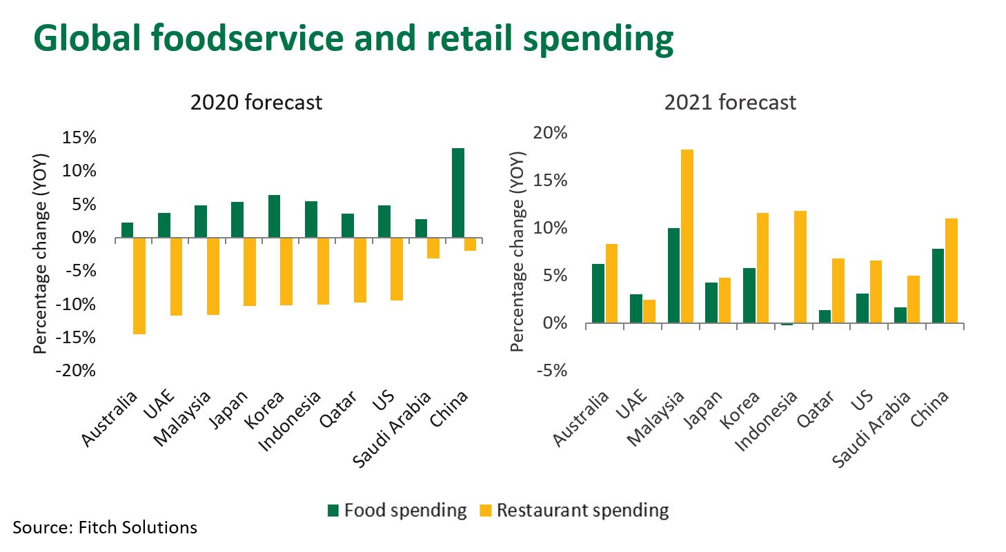 Global-foodservice-retail-151020.png