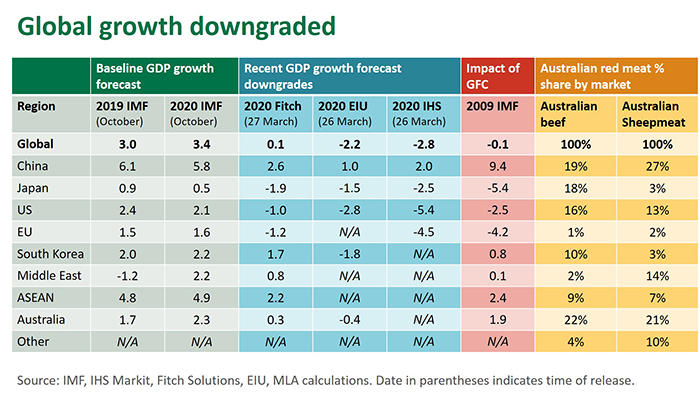 Global-growth-downgrade-020420.jpg