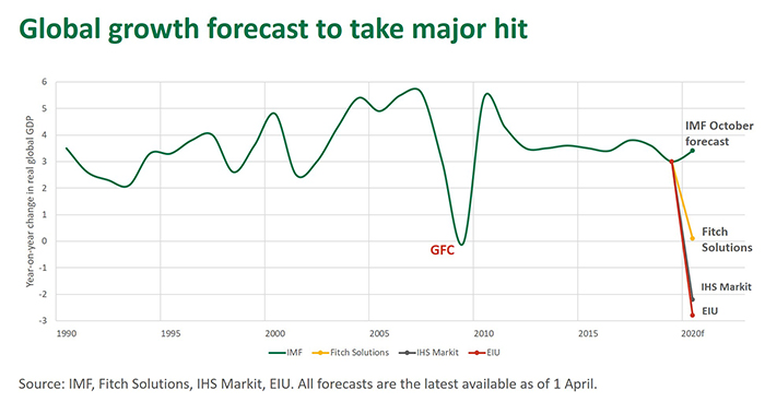 Global-growth-forecast-020420.jpg