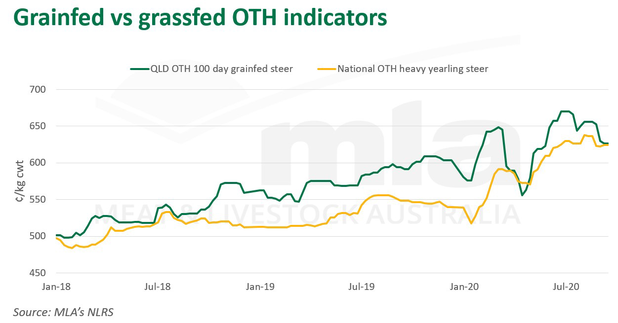 Grainfed-grassfed-OTH-ind-240920-1.jpg