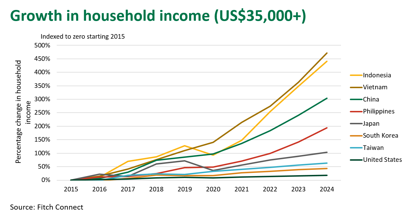 Growth-household-income-151020.png