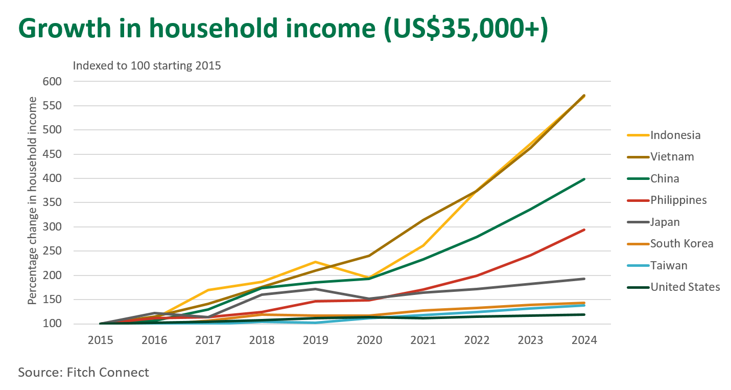 Growth-household-income-300720.png