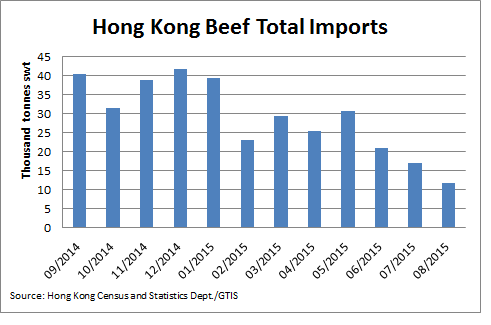 Hong-Kong-Beef-Total-Imports.bmp
