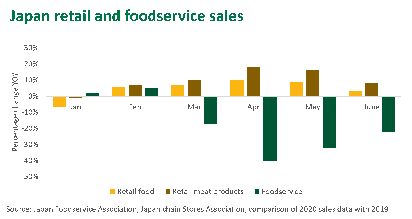 Japan-retail-foodservice-130820.png