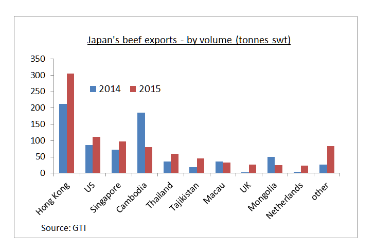Japanese-Wagyu-beef-exports-update.bmp