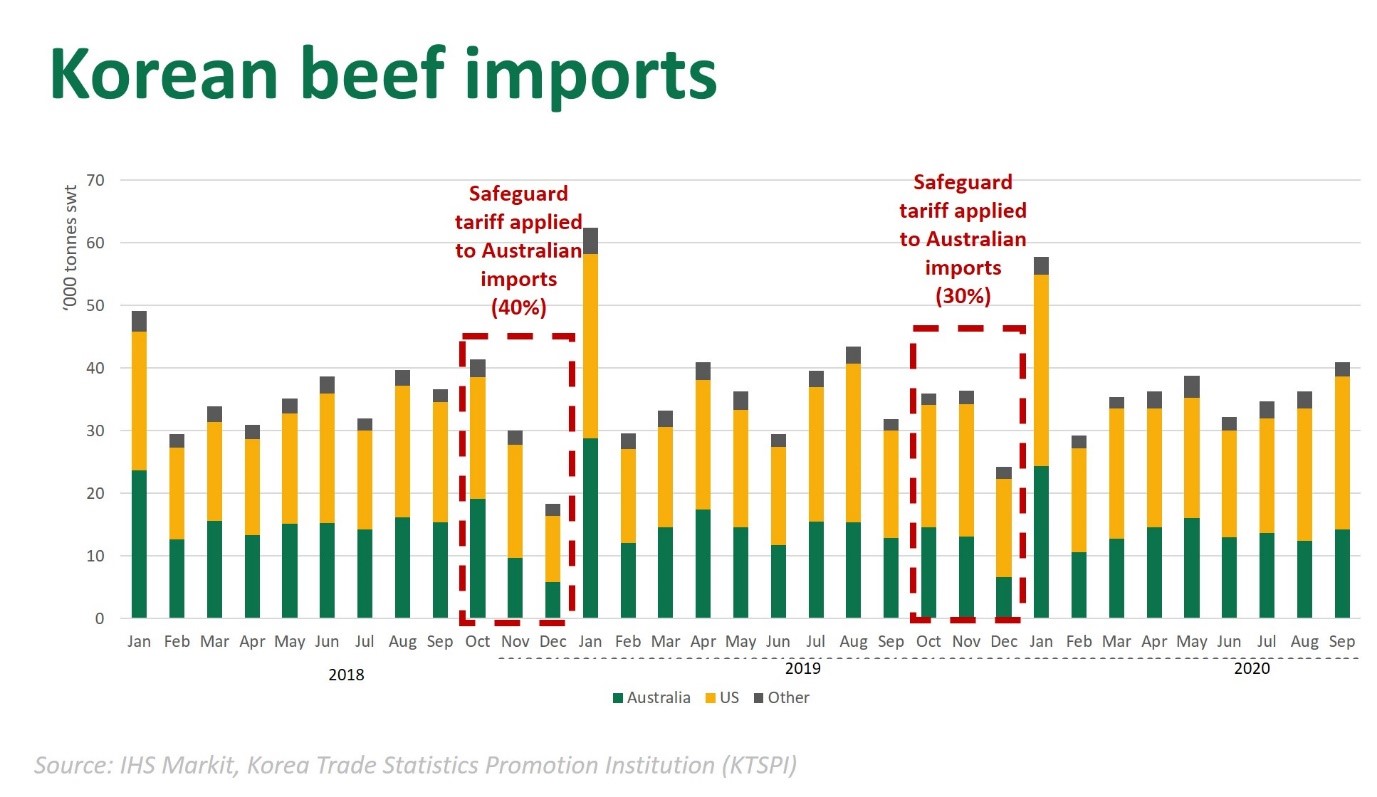 Korean-beef-imports-121120.jpg