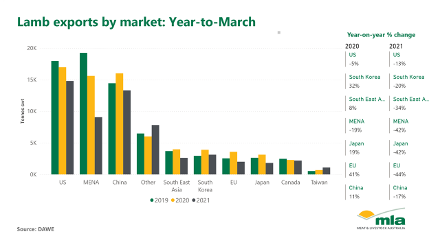 Lamb-exports-150421.png