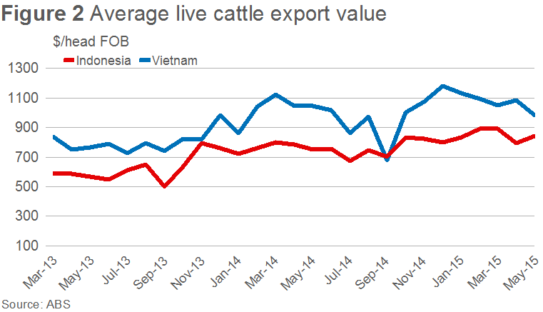 Live-ex-average-price.bmp