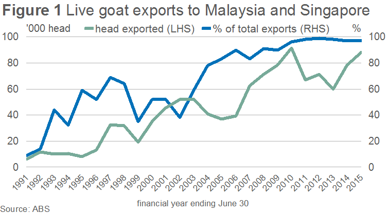 Live-goat-exports-to-Malaysia-and-Singapore.bmp