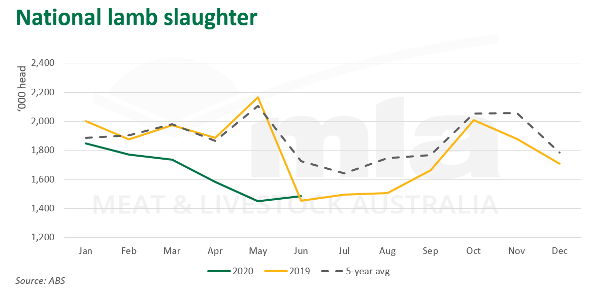 Nat-lamb-slaughter-130820.png