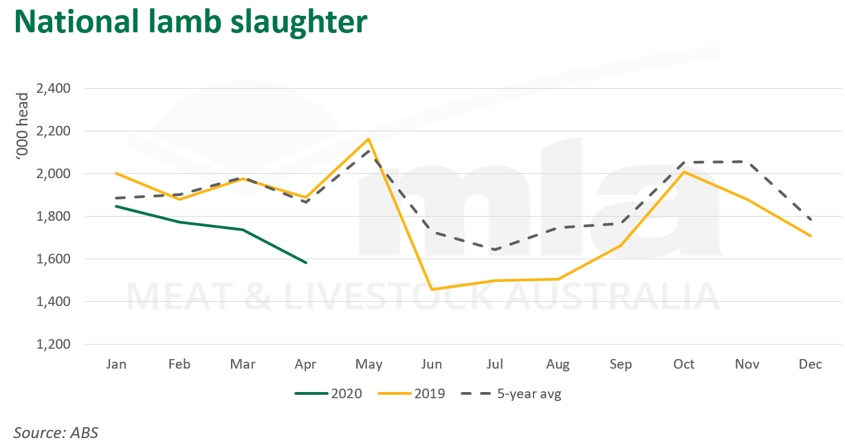 Nat-lamb-slaughter-180620.png