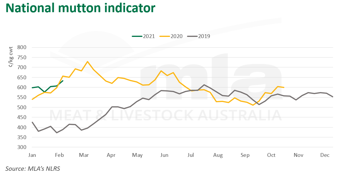 Nat-mutton-ind-180221.png