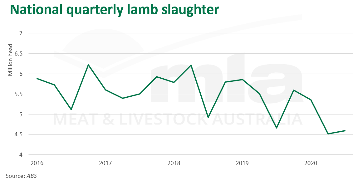 Nat-qtr-lamb-slaughter-261120.png