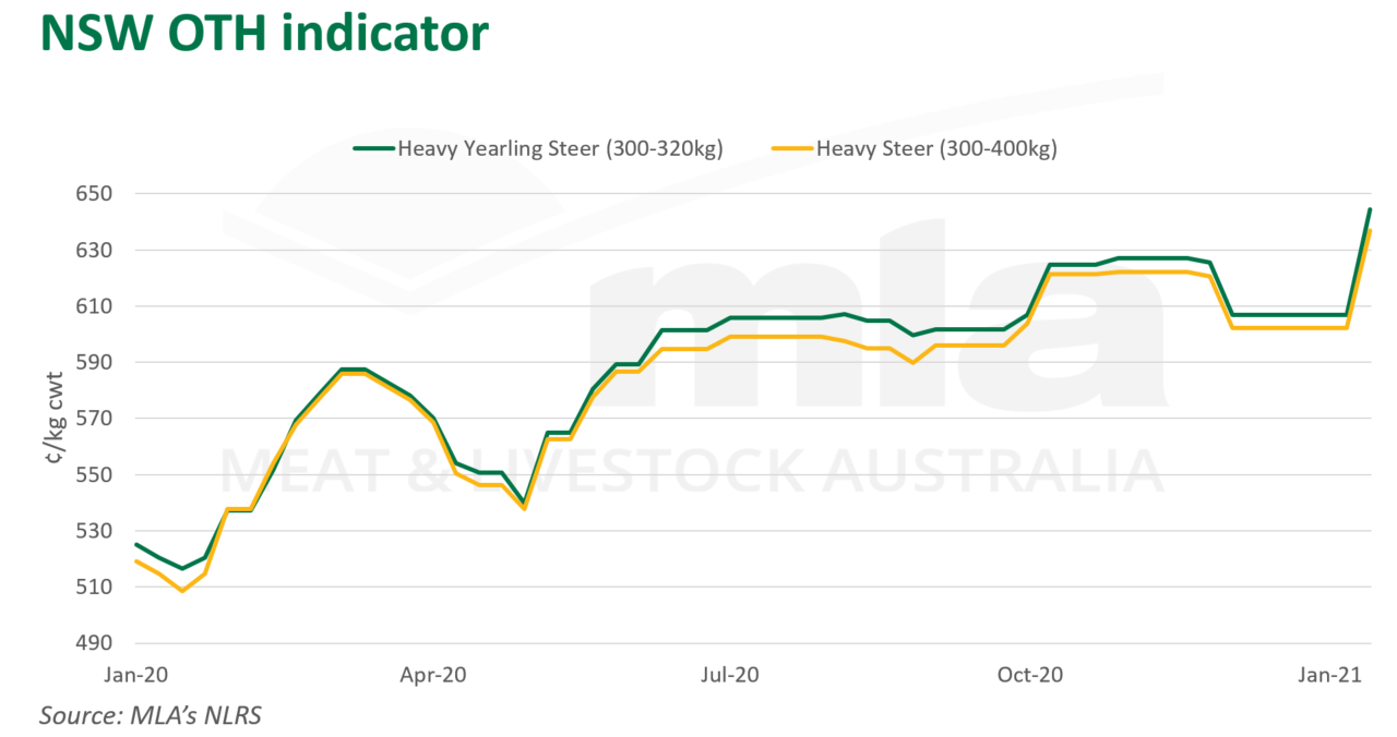 NSW-OTH-ind-140121-11.png