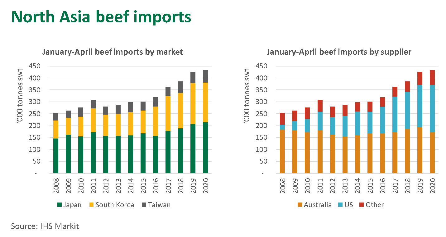 Nth-Asis-beef-imports-020720.png